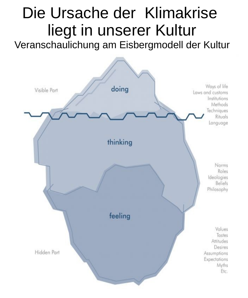 Klimakrise als Kulturkrise