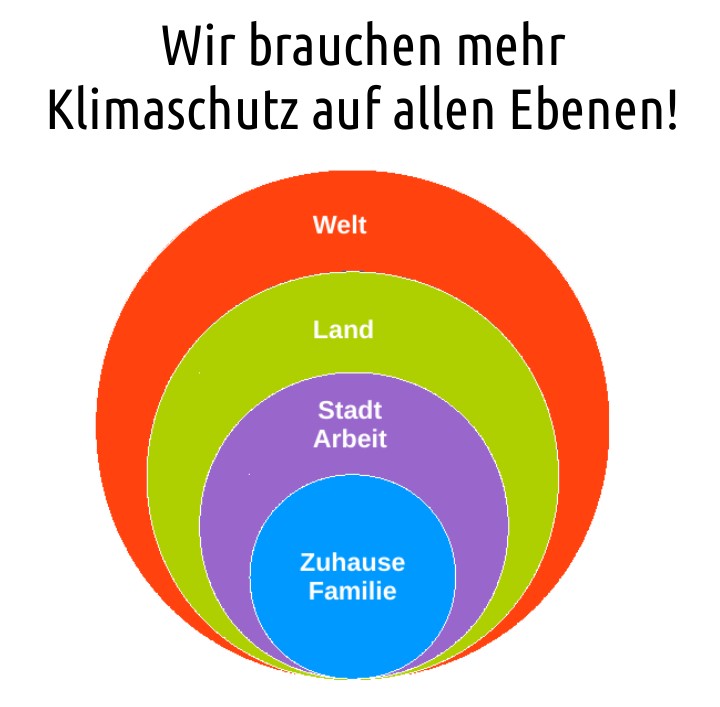 Wir brauchen mehr Klimaschutz auf allen Ebenen